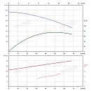 Вертикальный многоступенчатый насос PURITY PVT 45-110-2 (N). Дополнительное изображение 3