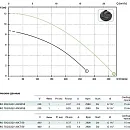 Погружной дренажный насос Zenit DRO 50/2/G32V AOCM-E. Дополнительное изображение 3
