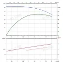 Вертикальный многоступенчатый насос PURITY PVS 3-12 (N). Дополнительное изображение 3