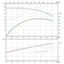 Вертикальный многоступенчатый насос PURITY PVT 3-36 (N). Дополнительное изображение 3