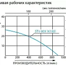 Бензиновая мотопомпа для средне-загрязненных вод Koshin STV-80X. Дополнительное изображение 2