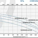 Насос погружной канализационный PURITY 100WQV 80-25-11/2. Дополнительное изображение 1