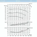 Циркуляционный насос In-Line SAER L-2P 65-160-174. Дополнительное изображение 2