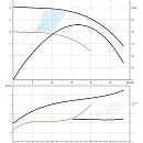 Насос в линию PURITY PTD 50-39G/2. Дополнительное изображение 2