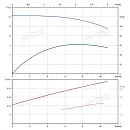 Вертикальный многоступенчатый насос PURITY PVS 8-2 (N). Дополнительное изображение 3