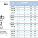 Вертикальный многоступенчатый насосный агрегат Saer MK40/10 - 100L-V18 - 230/400V 3~. Дополнительное изображение 1