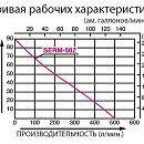 Кривая рабочих характеристик