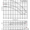 Консольно-моноблочный фланцевый насос PURITY PSTC 40-125/15 (N). Дополнительное изображение 3