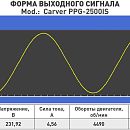 Бензиновый генератор Carver PPG-2500IS. Дополнительное изображение 5
