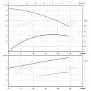 Вертикальный многоступенчатый насос PURITY PVT 16-12 (N). Дополнительное изображение 3