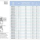 Поверхностный насос Saer MK32/12 - 90L-V18 - 230/400V 3~. Дополнительное изображение 2