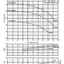 Консольно-моноблочный фланцевый насос PURITY PSTC 65-250/300 (N). Дополнительное изображение 3