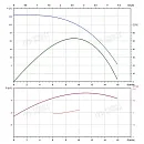 Вертикальный многоступенчатый насос  PURITY PVS 8-12 (N). Дополнительное изображение 3