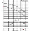 Консольно-моноблочный фланцевый насос PURITY PSTC 32-250/55D (N). Дополнительное изображение 3
