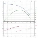 Вертикальный многоступенчатый насос PURITY PVT 20-12 (N). Дополнительное изображение 3
