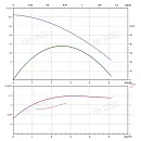 Вертикальный многоступенчатый насос PURITY PVT 2-11. Дополнительное изображение 3