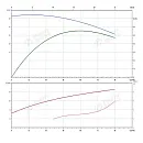 Консольно-моноблочный фланцевый насос PSTG 50-200/110 (N). Дополнительное изображение 1