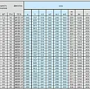 Вертикальный многоступенчатый насосный агрегат Calpeda MXV 100-6502. Дополнительное изображение 2