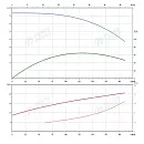 Консольно-моноблочный фланцевый насос PSTG 80-250/370 (N). Дополнительное изображение 1