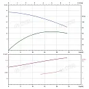 Вертикальный многоступенчатый насос PURITY PVS 16-2 (N). Дополнительное изображение 3