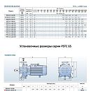 описание