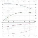 Консольно-моноблочный фланцевый насос PSTG 125-200/450 (N). Дополнительное изображение 1