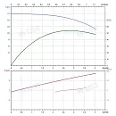 Вертикальный многоступенчатый насос PURITY PVT 3-33 (N). Дополнительное изображение 3
