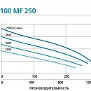 Дизельная мотопомпа PAS 100MF 250 FZD51 G11 V20 TRAILER LRC. Дополнительное изображение 1