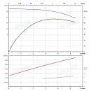 Вертикальный многоступенчатый насос PURITY PVT 4-3. Дополнительное изображение 3