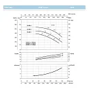 Насосный агрегат моноблочный фланцевый SAER IR 65-200B. Дополнительное изображение 3