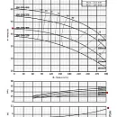 Консольно-моноблочный фланцевый насос PURITY PSTC 100-200/300 (N). Дополнительное изображение 3