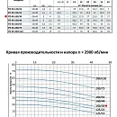 Моноблочный насос из нержавеющей стали PURITY PZ 40-160/30 (N). Дополнительное изображение 1
