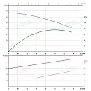 Вертикальный многоступенчатый насос PURITY PVS 45-50-2 (N). Дополнительное изображение 3
