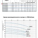 описание