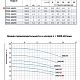 Поверхностный насос Purity PZ 32-160/11 (N). Дополнительное изображение 2