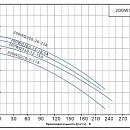 Насос погружной канализационный PURITY 200WQ 210-7-11 A. Дополнительное изображение 1