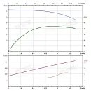 Вертикальный многоступенчатый насос PURITY PVT 1-15. Дополнительное изображение 3