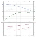 Вертикальный многоступенчатый насос PURITY PVS 64-50-1 (N). Дополнительное изображение 3