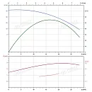 Вертикальный многоступенчатый насос PURITY PVS 16-3 (N). Дополнительное изображение 3