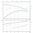 Вертикальный многоступенчатый насос PURITY PVT 64-40-2 (N). Дополнительное изображение 3