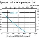 Кривая рабочих характеристик