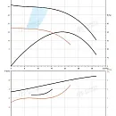 Насос в линию PURITY PTD 50-49G/2. Дополнительное изображение 2