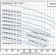 Фекальный насос Purity 100WQ100-15-7.5/4. Дополнительное изображение 2