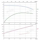 Вертикальный многоступенчатый насос PURITY PVT 2-4. Дополнительное изображение 3