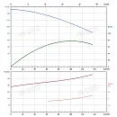Вертикальный многоступенчатый насос PURITY PVT 90-60-2 (N). Дополнительное изображение 3