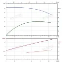 Вертикальный многоступенчатый насос PURITY PVT 8-5 (N). Дополнительное изображение 3