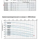 Моноблочный насос из нержавеющей стали PURITY PZ 50-125/40 (N). Дополнительное изображение 1