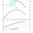 Насос в линию PURITY PTD 65-34G/2. Дополнительное изображение 2