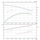 Вертикальный многоступенчатый насос PURITY PVT 45-10 (N). Дополнительное изображение 3