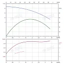 Вертикальный многоступенчатый насос PURITY PVS 1-5. Дополнительное изображение 3